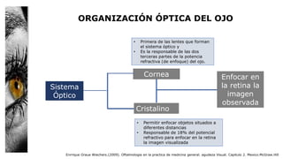 ORGANIZACIÓN ÓPTICA DEL OJO
Sistema
Óptico
Cornea
Cristalino
Enfocar en
la retina la
imagen
observada
• Primera de las lentes que forman
el sistema óptico y
• Es la responsable de las dos
terceras partes de la potencia
refractiva (de enfoque) del ojo.
• Permitir enfocar objetos situados a
diferentes distancias
• Responsable de 18% del potencial
refractivo para enfocar en la retina
la imagen visualizada
Enrrique Graue Wiechers.(2009). Oftalmologia en la practica de medicina general. agudeza Visual. Capitulo 2. Mexico.McGraw.Hill
 