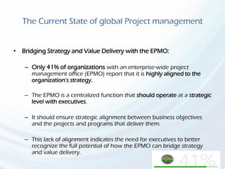 The Current State of global Project management
• Bridging Strategy and Value Delivery with the EPMO:
– Only 41% of organizations with an enterprise-wide project
management office (EPMO) report that it is highly aligned to the
organization's strategy.
– The EPMO is a centralized function that should operate at a strategic
level with executives.
– It should ensure strategic alignment between business objectives
and the projects and programs that deliver them.
– This lack of alignment indicates the need for executives to better
recognize the full potential of how the EPMO can bridge strategy
and value delivery.
 