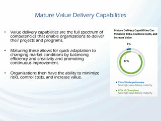 Mature Value Delivery Capabilities
• Value delivery capabilities are the full spectrum of
competencies that enable organizations to deliver
their projects and programs.
• Maturing these allows for quick adaptation to
changing market conditions by balancing
efficiency and creativity and promoting
continuous improvement.
• Organizations then have the ability to minimize
risks, control costs, and increase value.
 