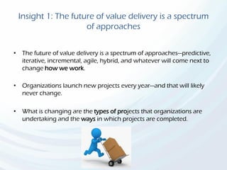 Insight 1: The future of value delivery is a spectrum
of approaches
• The future of value delivery is a spectrum of approaches—predictive,
iterative, incremental, agile, hybrid, and whatever will come next to
change how we work.
• Organizations launch new projects every year—and that will likely
never change.
• What is changing are the types of projects that organizations are
undertaking and the ways in which projects are completed.
 