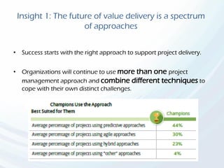 Insight 1: The future of value delivery is a spectrum
of approaches
• Success starts with the right approach to support project delivery.
• Organizations will continue to use more than one project
management approach and combine different techniques to
cope with their own distinct challenges.
 