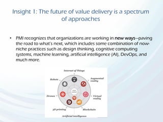 Insight 1: The future of value delivery is a spectrum
of approaches
• PMI recognizes that organizations are working in new ways—paving
the road to what’s next, which includes some combination of now-
niche practices such as design thinking, cognitive computing
systems, machine learning, artificial intelligence (AI), DevOps, and
much more.
 