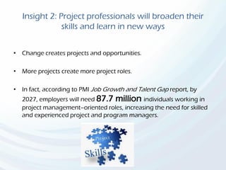Insight 2: Project professionals will broaden their
skills and learn in new ways
• Change creates projects and opportunities.
• More projects create more project roles.
• In fact, according to PMI Job Growth and Talent Gap report, by
2027, employers will need 87.7 million individuals working in
project management–oriented roles, increasing the need for skilled
and experienced project and program managers.
 
