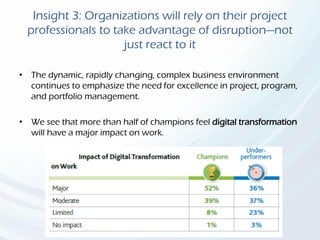 Insight 3: Organizations will rely on their project
professionals to take advantage of disruption—not
just react to it
• The dynamic, rapidly changing, complex business environment
continues to emphasize the need for excellence in project, program,
and portfolio management.
• We see that more than half of champions feel digital transformation
will have a major impact on work.
 