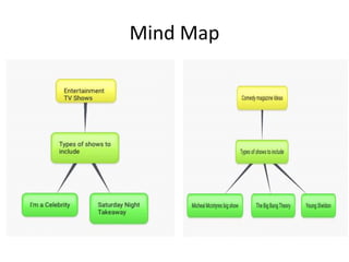 Mind Map
 