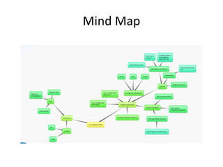 Mind Map
 