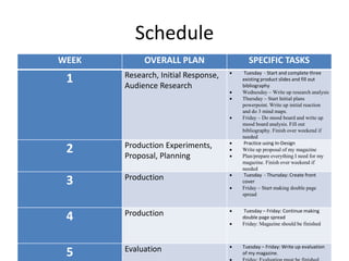 Schedule
WEEK OVERALL PLAN SPECIFIC TASKS
1 Research, Initial Response,
Audience Research
 Tuesday - Start and complete three
existing product slides and fill out
bibliography
 Wednesday – Write up research analysis
 Thursday – Start Initial plans
powerpoint. Write up initial reaction
and do 3 mind maps.
 Friday – Do mood board and write up
mood board analysis. Fill out
bibliography. Finish over weekend if
needed
2 Production Experiments,
Proposal, Planning
 Practice using In-Design
 Write up proposal of my magazine
 Plan/prepare everything I need for my
magazine. Finish over weekend if
needed
3 Production  Tuesday - Thursday: Create front
cover
 Friday – Start making double page
spread
4 Production  Tuesday – Friday: Continue making
double page spread
 Friday: Magazine should be finished
5 Evaluation  Tuesday – Friday: Write up evaluation
of my magazine.
 