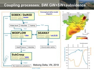 DSD-INT 2018 iMOD-Water Quality international examples of the use of ...