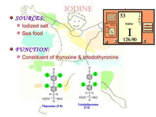 iodine
SOURCES:
Iodized salt
Sea food
FUNCTION:
Constituent of thyroxine & triiodothyronine
 