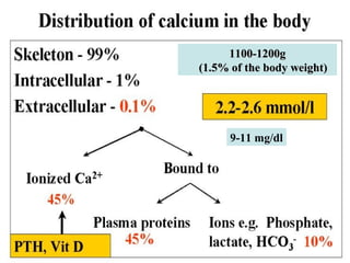 1100-1200g1100-1200g
(1.5% of the body weight)(1.5% of the body weight)
9-11 mg/dl
 