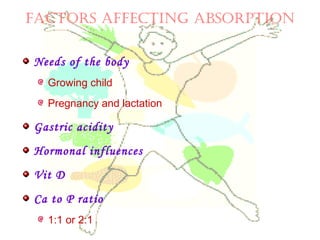 FACTORS AFFECTING ABSORPTION
Needs of the body
Growing child
Pregnancy and lactation
Gastric acidity
Hormonal influences
Vit D
Ca to P ratio
1:1 or 2:1
 