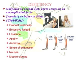 DEfICIENCy
Unknown on normal diet, never occurs in an
uncomplicated form
Secondary to injury or illness
SYMPTOMS:
Gradual weakness
Excessive fatigue
Lassitude
Apathy
Anorexia
Sense of exhaustion
Nausea
Muscle cramps
 