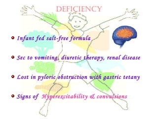 DEfICIENCy
Infant fed salt-free formula
Sec to vomiting, diuretic therapy, renal disease
Lost in pyloric obstruction with gastric tetany
Signs of Hyperexcitability & convulsions
 
