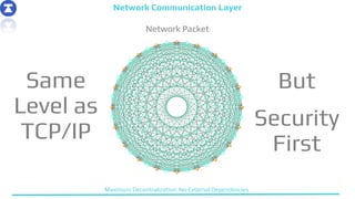 1
3
Network Communication Layer
Network Packet
Maximum Decentralization: No External Dependencies
Same
Level as
TCP/IP
But...
