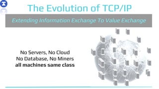 14
Extending Information Exchange To Value Exchange
The Evolution of TCP/IP
No Servers, No Cloud
No Database, No Miners
al...