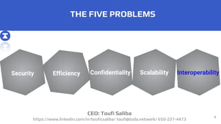 THE FIVE PROBLEMS
9
Efficiency ConfidentialitySecurity Scalability
CEO: Toufi Saliba
https://www.linkedin.com/in/touficsal...