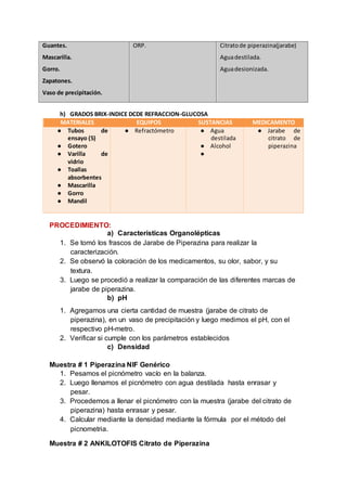 Guantes.
Mascarilla.
Gorro.
Zapatones.
Vaso de precipitación.
ORP. Citratode piperazina(jarabe)
Aguadestilada.
Aguadesionizada.
h) GRADOS BRIX-INDICE DCDE REFRACCION-GLUCOSA
MATERIALES EQUIPOS SUSTANCIAS MEDICAMENTO
● Tubos de
ensayo (5)
● Gotero
● Varilla de
vidrio
● Toallas
absorbentes
● Mascarilla
● Gorro
● Mandil
● Refractómetro ● Agua
destilada
● Alcohol
●
● Jarabe de
citrato de
piperazina
PROCEDIMIENTO:
a) Características Organolépticas
1. Se tomó los frascos de Jarabe de Piperazina para realizar la
caracterización.
2. Se observó la coloración de los medicamentos, su olor, sabor, y su
textura.
3. Luego se procedió a realizar la comparación de las diferentes marcas de
jarabe de piperazina.
b) pH
1. Agregamos una cierta cantidad de muestra (jarabe de citrato de
piperazina), en un vaso de precipitación y luego medimos el pH, con el
respectivo pH-metro.
2. Verificar si cumple con los parámetros establecidos
c) Densidad
Muestra # 1 Piperazina NIF Genérico
1. Pesamos el picnómetro vacío en la balanza.
2. Luego llenamos el picnómetro con agua destilada hasta enrasar y
pesar.
3. Procedemos a llenar el picnómetro con la muestra (jarabe del citrato de
piperazina) hasta enrasar y pesar.
4. Calcular mediante la densidad mediante la fórmula por el método del
picnometria.
Muestra # 2 ANKILOTOFIS Citrato de Piperazina
 