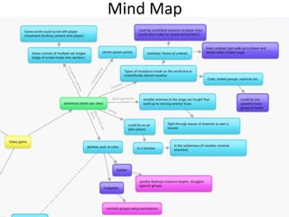 Mind Map
 