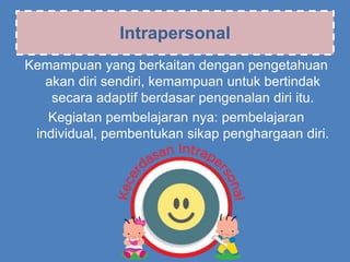 Intrapersonal
Kemampuan yang berkaitan dengan pengetahuan
akan diri sendiri, kemampuan untuk bertindak
secara adaptif berdasar pengenalan diri itu.
Kegiatan pembelajaran nya: pembelajaran
individual, pembentukan sikap penghargaan diri.
 