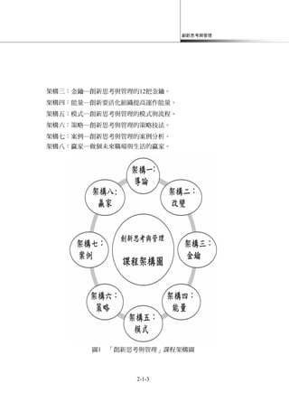 創新思考與管理
2-1-3
架構三：金鑰─創新思考與管理的12把金鑰。
架構四：能量─創新要活化組織提高運作能量。
架構五：模式─創新思考與管理的模式與流程。
架構六：策略─創新思考與管理的策略技法。
架構七：案例─創新思考與管理的案例分析。
架構八：贏家─做個未來職場與生活的贏家。
圖1 「創新思考與管理」課程架構圖
 