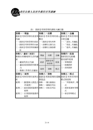 委任公務人員晉升薦任官等訓練
2-1-4
課程講義
表1 創新思考與管理的課程大綱目錄
架構一：導論
創新思考與管理的重要與
內涵
一、創新思考與管理的重要
二、創新思考與管理的內涵
三、創新思考與管理相輔相
成
架構二：改變
創新思考與管理的核心
概念
一、創新思考的判準
二、改變的五個方法
三、改變的五個指標
架構三：金鑰
創新思考與管理的
12把金鑰
一、「認知」的鑰匙
二、「情意」的鑰匙
三、「批判」的鑰匙
導論 改變 金鑰
結語 創新思考
與管理 能量
架構八：贏家（結語）
做個未來職場與生活的贏
家
一、贏家的真正內涵
二、贏家需要創新的軟實
力
三、做個工作與生活贏家 案例 策略 模式
架構四：能量
創新要活化組織
提高運作能量
一、領導創新
二、組織創新
三、流程創新
架構七：案例
創新思考與管理的案例分
析
案例一：激發個人創造力
的案例：
案例二：政府創新服務的
案例
案例三：企業創新服務的
案例
架構六：策略
創新思考與管理的策略
與技法
策略一：腦力激盪法
策略二：圖像思考法
策略三：彩虹思考法
架構五：模式
創新思考與管理的
模式與流程
一、「問想做評」模
式
二、創新藍圖W型模
式
三、睿思管理模式
 