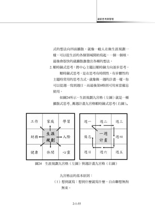 創新思考與管理
2-1-55
式的想法向四面擴散。就像一般人在做生涯規劃一
樣，可以從生活的各個領域開始寫起，一個一個填，
最後會很快的就擴散激發出各種的想法。
2. 順時鐘式思考：將中心主題以順時鐘方向逐步思考。
順時鐘式思考，是在思考有時間性、有步驟性的
主題時常用的思考方式，就像做一週的計畫一樣，你
可以從週一寫到週日，而最後第8格則可用來當備忘
使用。
如圖24所示，生涯規劃九宮格（左圖）就是一種
擴散式思考，而週計畫九宮格順時鐘式思考（右圖）。
圖24 生涯規劃九宮格（左圖）與週計畫九宮格（右圖）
九宮格法的基本原則：
（1）想到就寫：想到什麼就寫什麼，自由聯想無拘
無束。
 