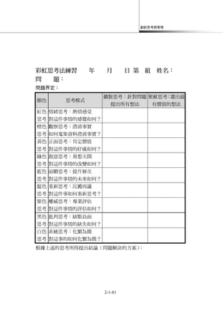 創新思考與管理
2-1-81
彩虹思考法練習 年 月 日 第 組 姓名：
問 題：
問題界定：
顏色 思考模式 擴散思考：針對問題
提出所有想法
聚歛思考：選出最
有價值的想法
紅色
思考
情緒思考：熱情感受
對這件事情的感覺如何？
橙色
思考
觀察思考：澄清事實
如何蒐集資料澄清事實？
黃色
思考
正面思考：肯定價值
對這件事情的好處如何？
綠色
思考
創意思考：異想天開
對這件事情的改變如何？
藍色
思考
前瞻思考：提升層次
對這件事情的未來如何？
靛色
思考
重新思考：沉澱再議
對這件事如何重新思考？
紫色
思考
權威思考：專業評估
對這件事情的評估如何？
黑色
思考
批判思考：缺點負面
對這件事情的缺失如何？
白色
思考
系統思考：化繁為簡
對這事的如何化繁為簡？
根據上述的思考所得提出結論（問題解決的方案）：
 