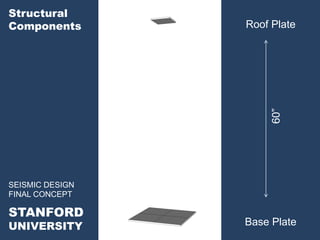 Structural
Components       Roof Plate




                     60”
SEISMIC DESIGN
FINAL CONCEPT

STANFORD
UNIVERSITY       Base Plate
 
