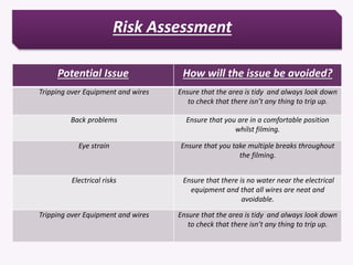Ideas and Planning | PPT