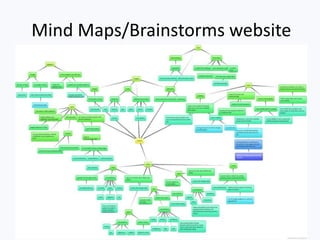 Mind Maps/Brainstorms website
 