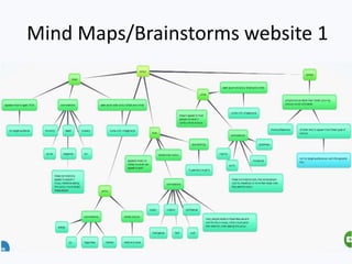 Mind Maps/Brainstorms website 1
 