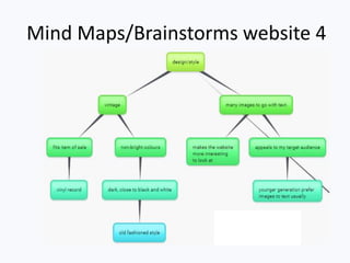 Mind Maps/Brainstorms website 4
 