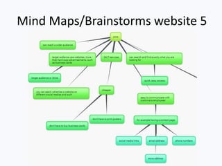 Mind Maps/Brainstorms website 5
 