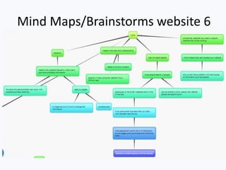 Mind Maps/Brainstorms website 6
 