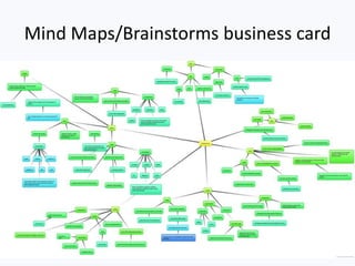 Mind Maps/Brainstorms business card
 