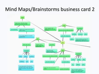 Mind Maps/Brainstorms business card 2
 