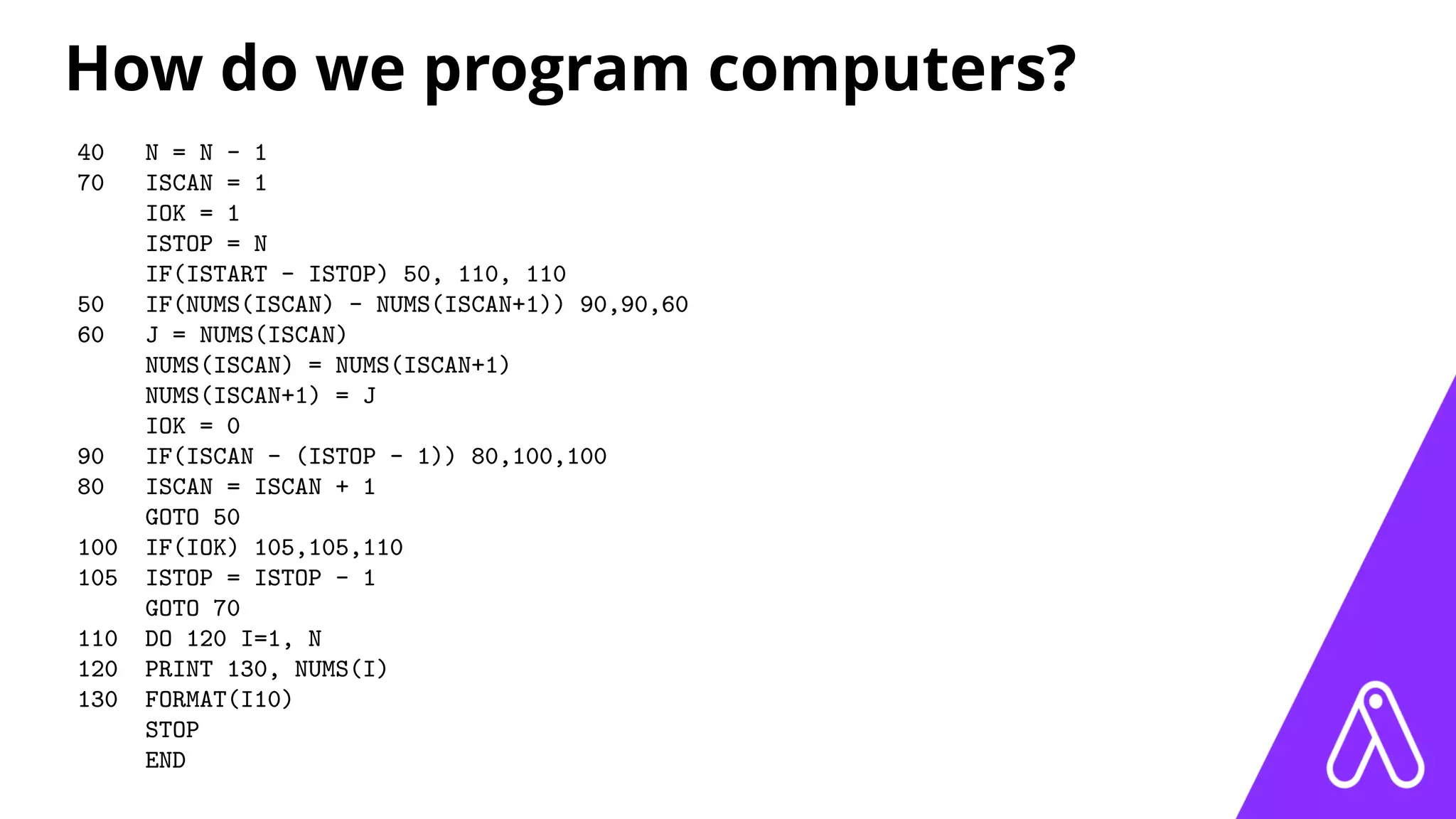 How do we program computers?
40 N = N - 1
70 ISCAN = 1
IOK = 1
ISTOP = N
IF(ISTART - ISTOP) 50, 110, 110
50 IF(NUMS(ISCAN) - NUMS(ISCAN+1)) 90,90,60
60 J = NUMS(ISCAN)
NUMS(ISCAN) = NUMS(ISCAN+1)
NUMS(ISCAN+1) = J
IOK = 0
90 IF(ISCAN - (ISTOP - 1)) 80,100,100
80 ISCAN = ISCAN + 1
GOTO 50
100 IF(IOK) 105,105,110
105 ISTOP = ISTOP - 1
GOTO 70
110 DO 120 I=1, N
120 PRINT 130, NUMS(I)
130 FORMAT(I10)
STOP
END
 