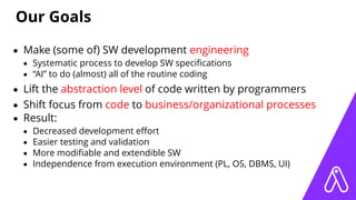 Model-based programming and AI-assisted software development | PPT