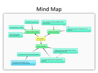 Mind Map
 