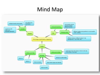 Mind Map
 