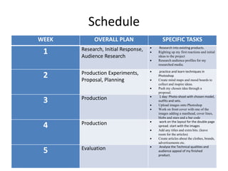 Schedule
WEEK OVERALL PLAN SPECIFIC TASKS
1 Research, Initial Response,
Audience Research
 Research into existing products.
 Righting up my first reactions and initial
ideas to the project
 Research audience profiles for my
researched media.
2 Production Experiments,
Proposal, Planning
 practice and learn techniques in
Photoshop
 Create mind maps and mood boards to
collect and inspire ideas.
 Push my chosen idea through a
proposal.
3 Production  1 day: Photo-shoot with chosen model,
outfits and sets.
 Upload images onto Photoshop
 Work on front cover with one of the
images adding a masthead, cover lines,
blobs and stars and a bar code
4 Production  work on the layout for the double page
spread. start with the images
 Add any titles and extra bits. (leave
room for the articles)
 Create articles about the clothes, brands,
advertisements etc.
5 Evaluation  Analyse the Technical qualities and
audience appeal of my finished
product.
 