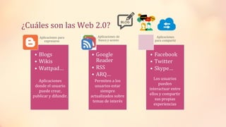 ¿Cuáles son las Web 2.0?
Aplicaciones
donde el usuario
puede crear,
publicar y difundir.
Permiten a los
usuarios estar
siempre
actualizados sobre
temas de interés
Los usuarios
pueden
interactuar entre
ellos y compartir
sus propias
experiencias
 