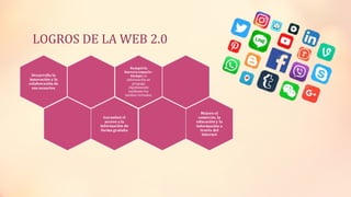 LOGROS DE LA WEB 2.0
 