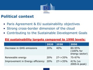 Political context
• Paris Agreement & EU sustainability objectives
• Strong cross-border dimension of the cloud
• Contribu...