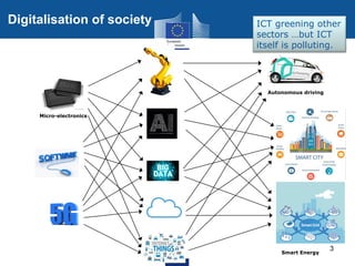 DEI – Digital evolves with unprecedented
speed
3
Autonomous driving
Micro-electronics
Smart Energy
Digitalisation of socie...