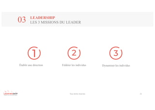 LEADERSHIP
LES 3 MISSIONS DU LEADER03
Tous	droits	réservés 21
Établir une direction Fédérer les individus Dynamiser les individus
 