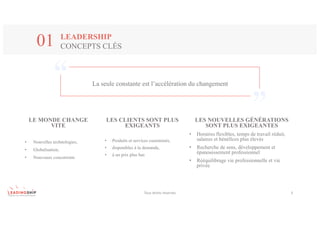 La seule constante est l’accélération du changement
LE MONDE CHANGE
VITE
• Nouvelles technologies,
• Globalisation,
• Nouveaux concurrents
LES CLIENTS SONT PLUS
EXIGEANTS
• Produits et services customisés,
• disponibles à la demande,
• à un prix plus bas
LES NOUVELLES GÉNÉRATIONS
SONT PLUS EXIGEANTES
• Horaires flexibles, temps de travail réduit,
salaires et bénéfices plus élevés
• Recherche de sens, développement et
épanouissement professionnel
• Rééquilibrage vie professionnelle et vie
privée
Tous	droits	réservés 3
LEADERSHIP
CONCEPTS CLÉS01
 