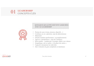 Tous	droits	réservés 6
LEADERSHIP
CONCEPTS CLÉS01
QUELQUES QUALITÉS SOUVENT ASSOCIÉES
AVEC LE LEADERSHIP
• Porteur de sens (vision, mission, objectifs…)
• Confiance en soi, optimiste, rejet du déterminisme
• Déterminé
• Orienté résultats (performance / accomplissement)
• Agit en « entrepreneur », sens de l’initiative
• Rôle modèle – conduit par l’exemple, fidèle à ses valeurs
• Empathique, sait se mettre « à la place des autres »
• Capacité à dynamiser les individus
• Sait s’entourer de gens compétents et talentueux
 