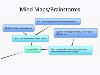 Mind Maps/Brainstorms
 