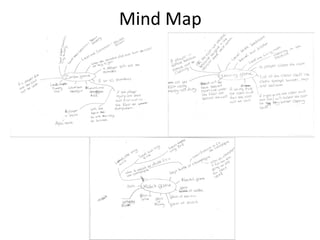 Mind Map
 